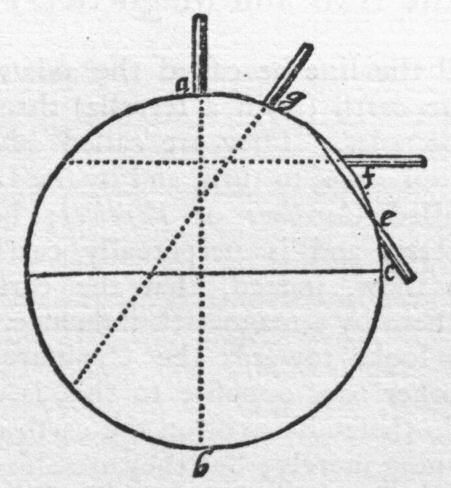 Oblique magnetics.