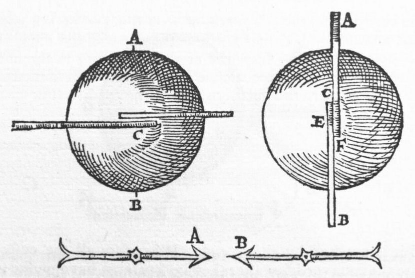 Opposite magnetisation.