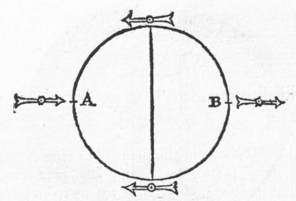 Directions above the body of a loadstone.