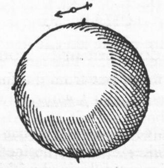 Dipping of a versorium.