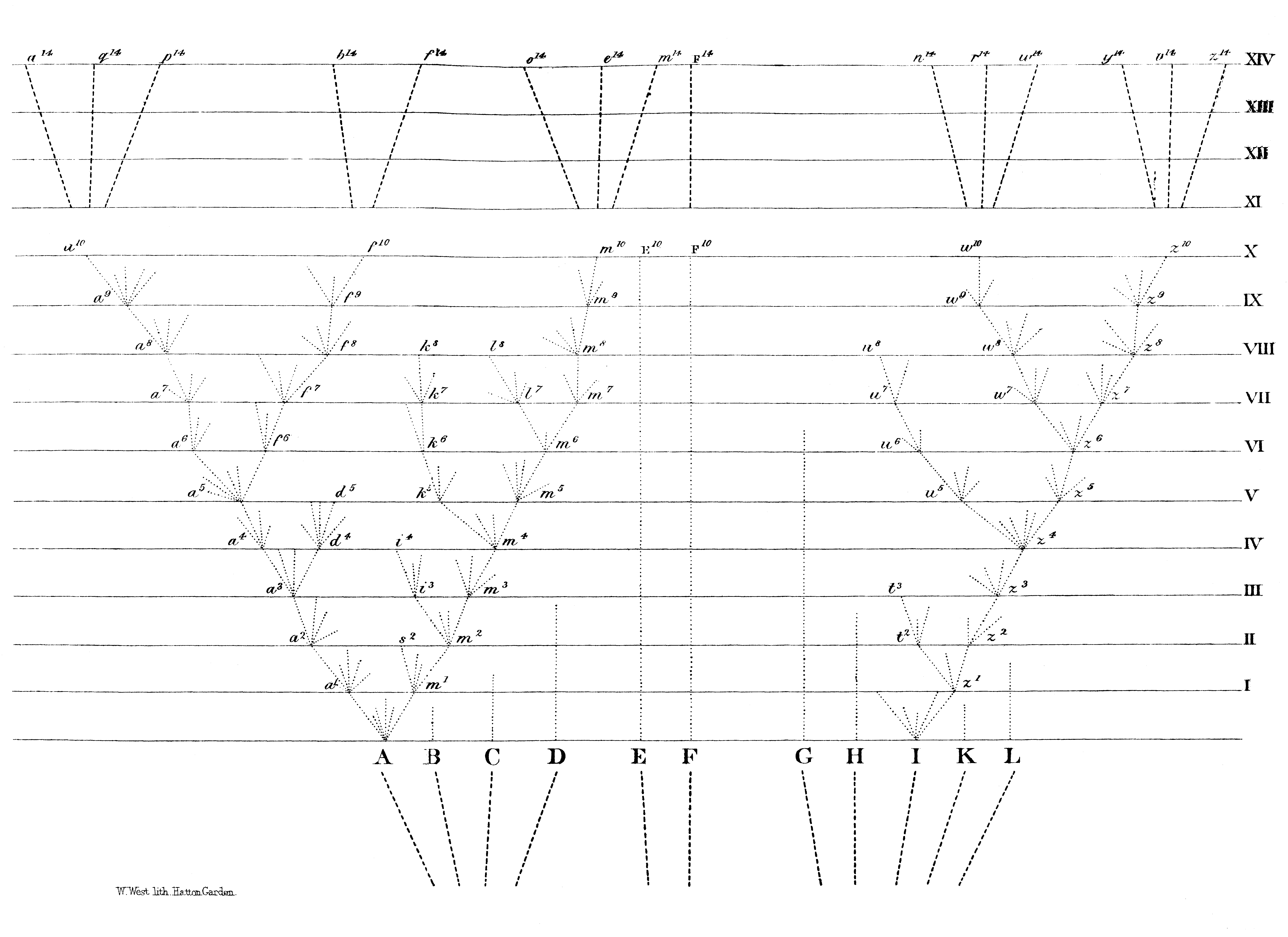 Facing page 117.
