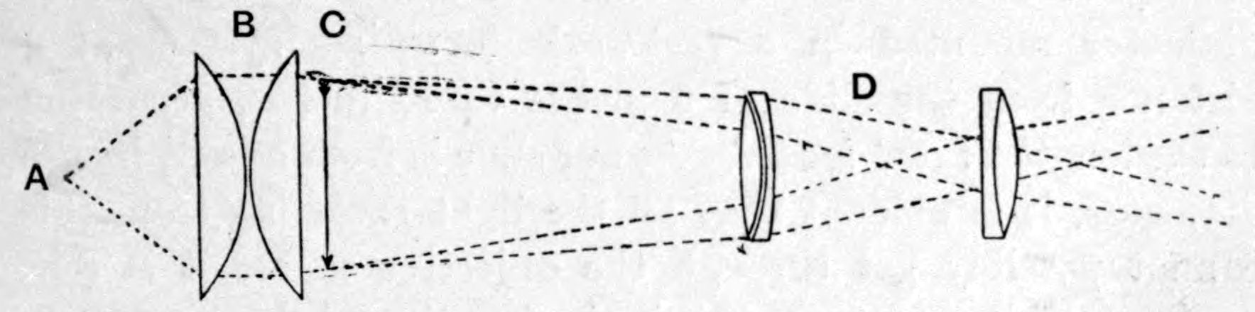 Fig. 33a.--Optical System of Lantern