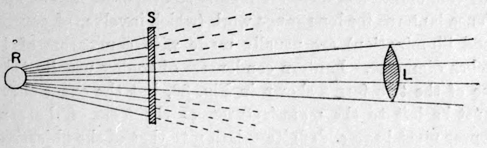 Fig. 34.--Optical System without Condenser