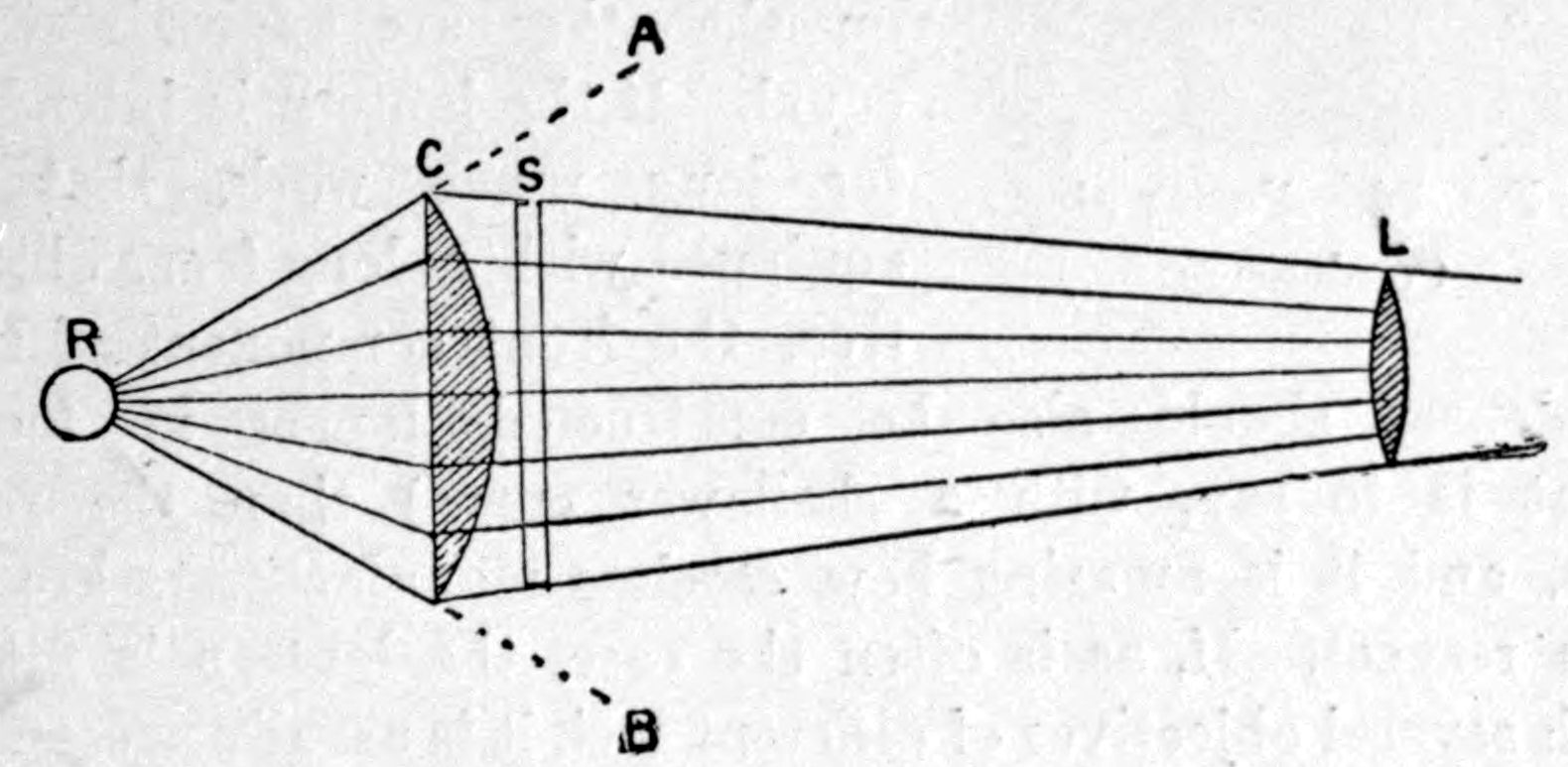 Fig. 35.--Action of Condenser