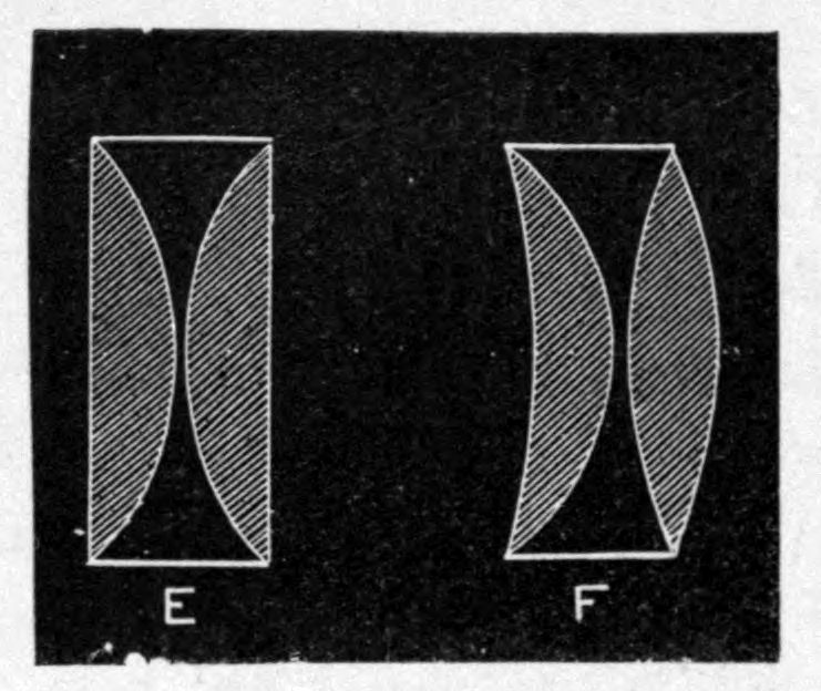 Fig. 36.--Forms of Condensers