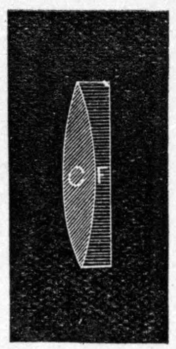 Fig. 40.--Achromatic Lens