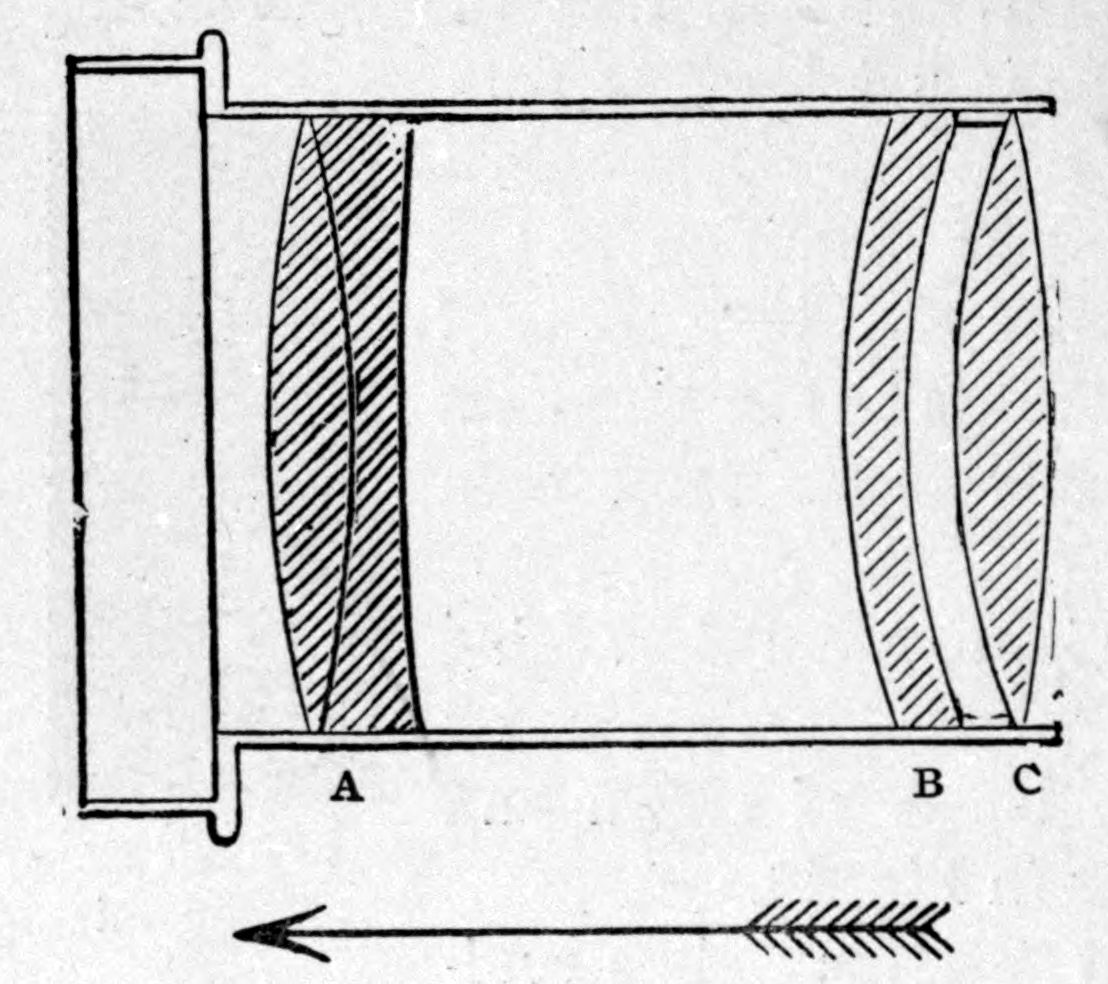 Fig. 41.--Petzval Combination