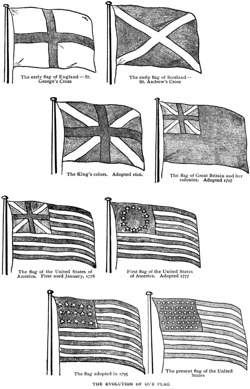 THE EVOLUTION OF OUR FLAG THE EVOLUTION OF OUR FLAG
