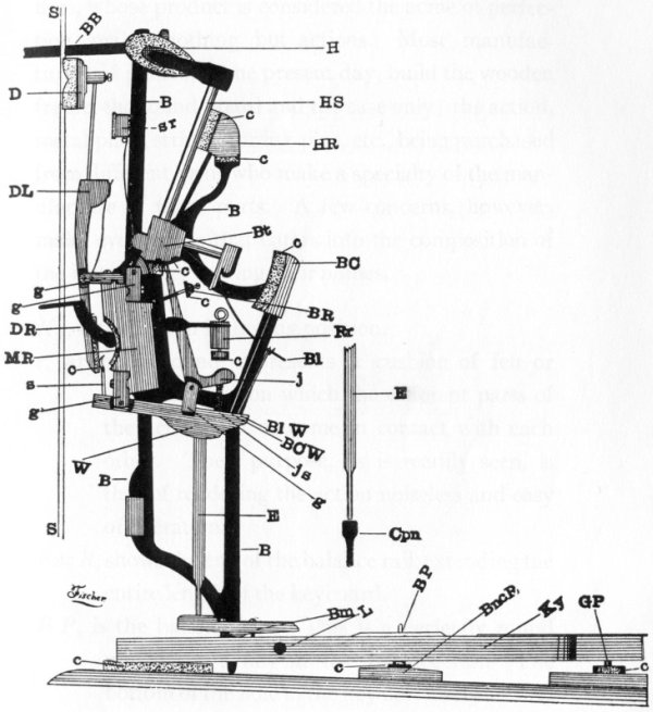 Upright piano action Upright piano action