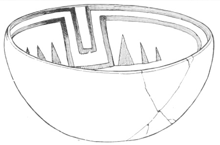 Bowl from Kanab. Fig. 264