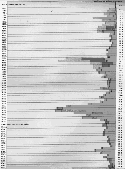 Chart XXI Part 1. Illustration: Chart XXI Part 1.