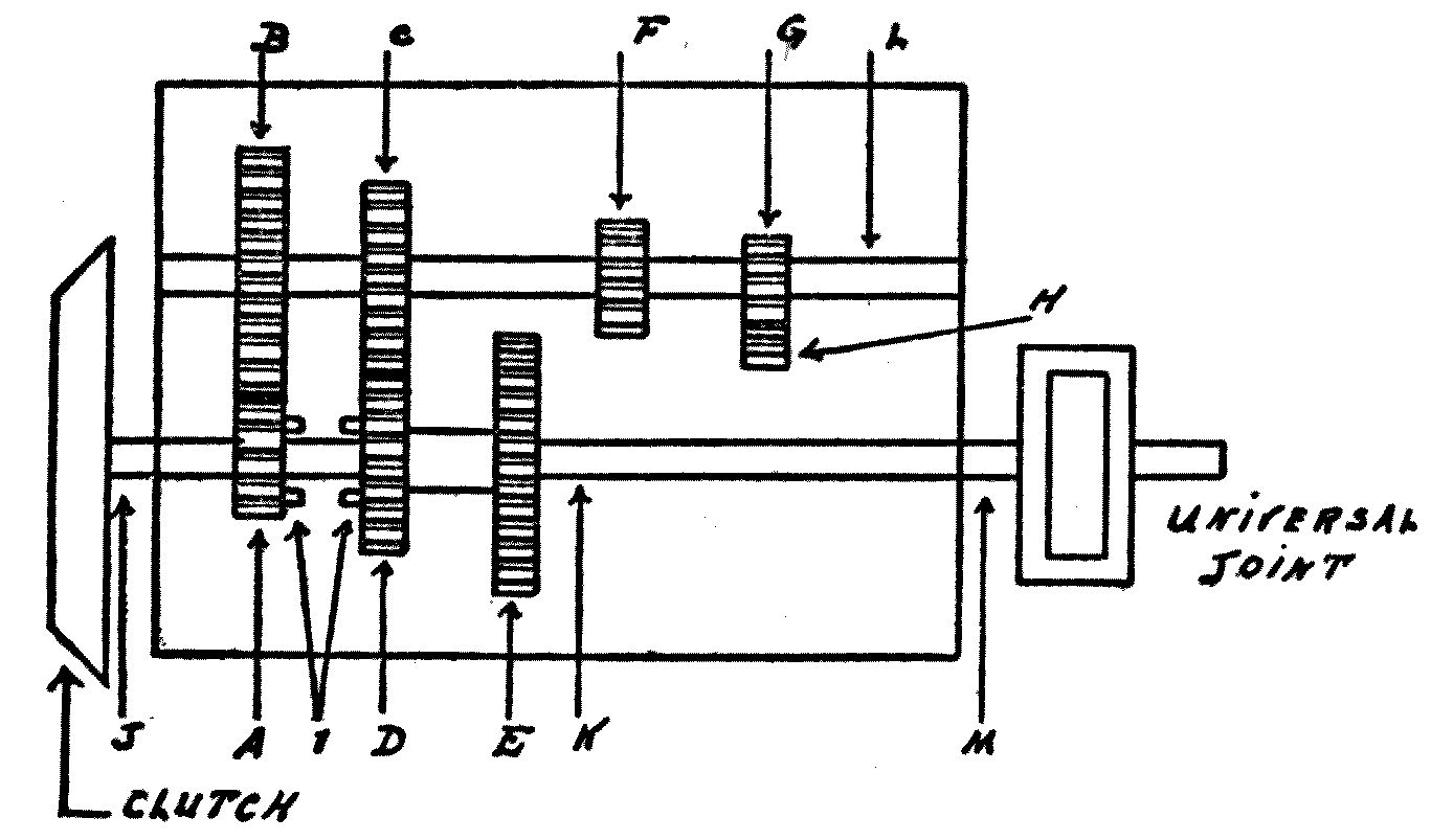 gear train