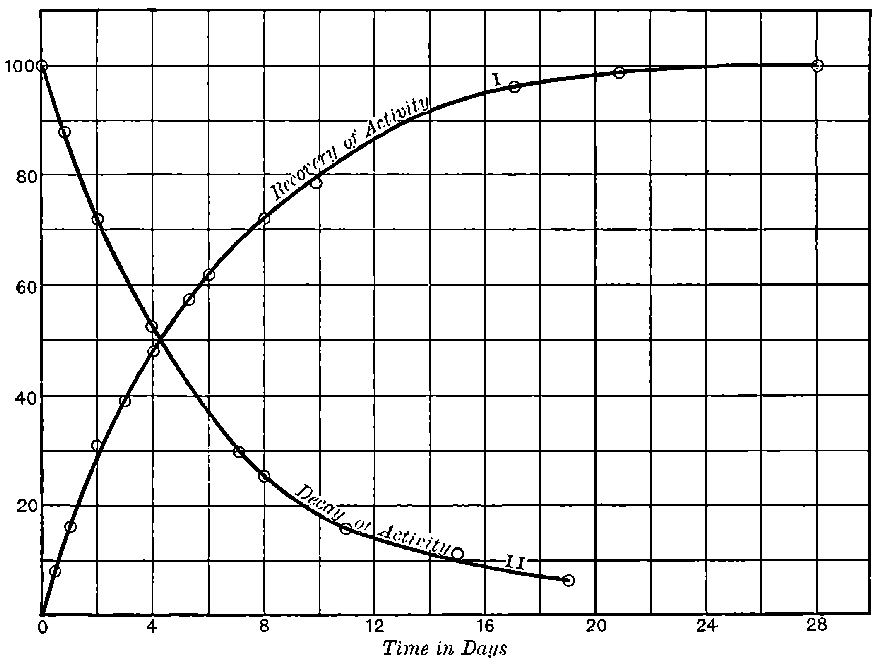 Fig. 48.