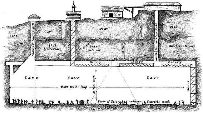 SECTION OF THE TELEGA PENAL SALT MINE. SECTION OF THE TELEGA PENAL SALT MINE.