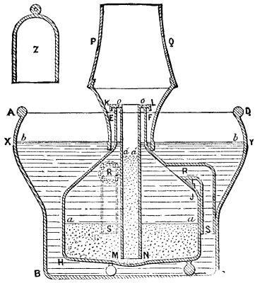 FIG. 3.—SECTION OF THE APPARATUS.