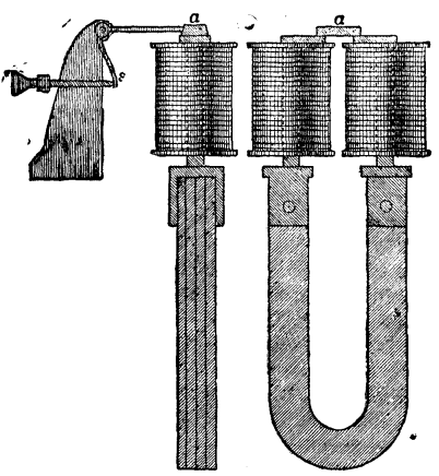FIG. 51 FIG. 51.—HUGHES' ELECTROMAGNET.