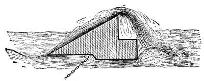 FIG. 2.—LEWIS' FLOATING BREAKWATER.