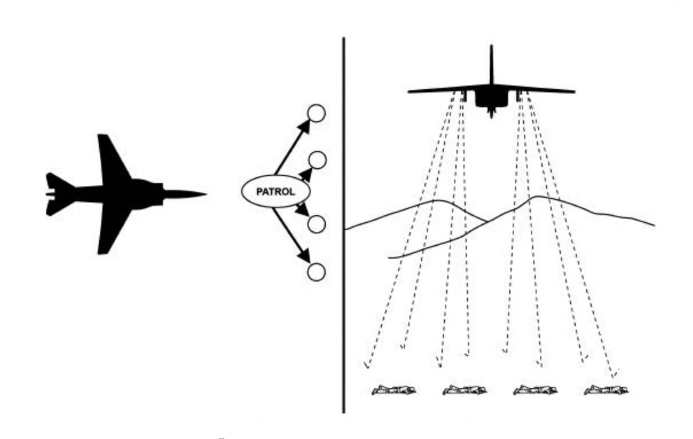 The left half of this sketch shows an overhead view of an aircraft approaching four patrol members from the left. The patrol has moved into a line on the right from top to bottom, positioning themselves perpendicular to the aircraft's movement to spread out possible targets. The right half shows a view from the ground, with the aircraft approaching from the background. The patrol is prone on the ground and their bodies are positioned perpendicular to the aircraft's movement. The firing lines from the aircraft are shown to indicate how this formation forces the aircraft to dilute its attack over a wide area.
