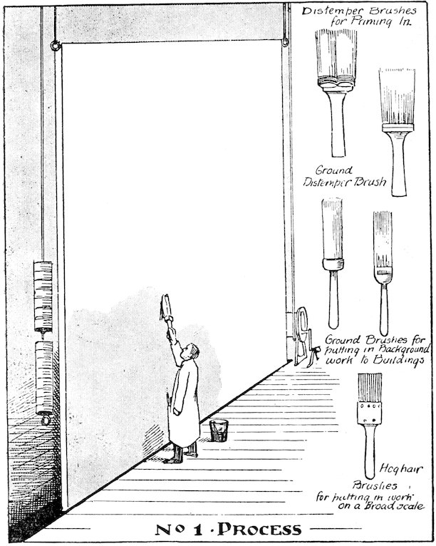 Nº 1 PROCESS