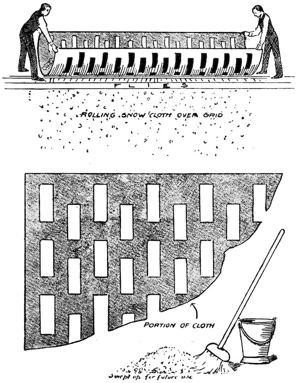 ROLLING SNOW CLOTH OVER GRID