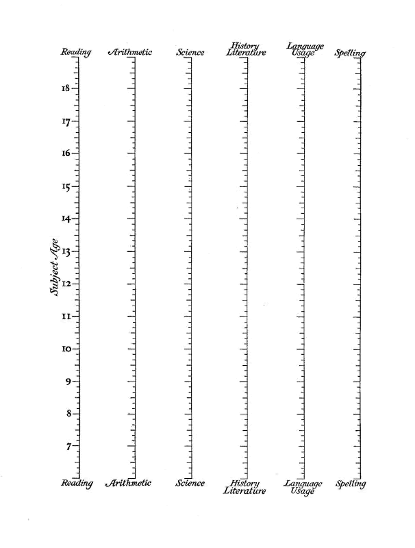Grade Chart