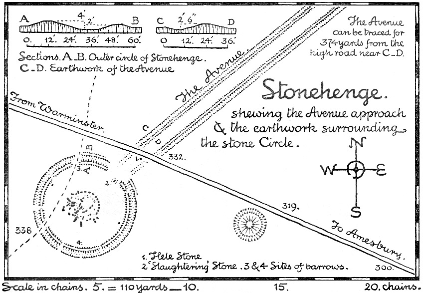 Stonehenge. shewing the Avenue approach & the earthwork surrounding the stone Circle.