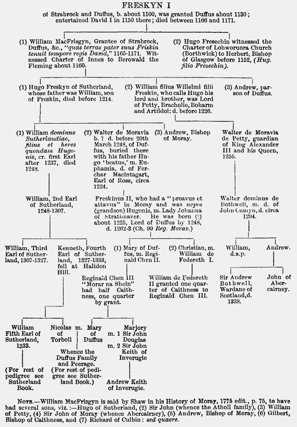 Freskyn Family Tree