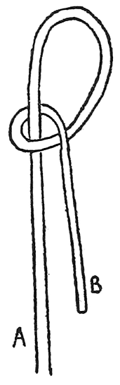 Fig. 4. Diagram showing the method of making the loop in the end of the Little Andaman bow-string