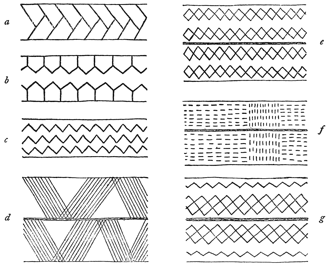 Fig. 42. Designs incised or painted on belts of Pandanus leaf, Great Andaman