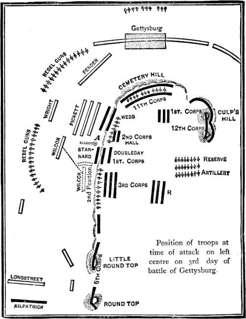 Position of troops at time of attack on left centre on 3rd day of battle of Gettysburg.