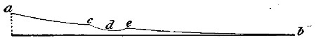 Fig. 47.