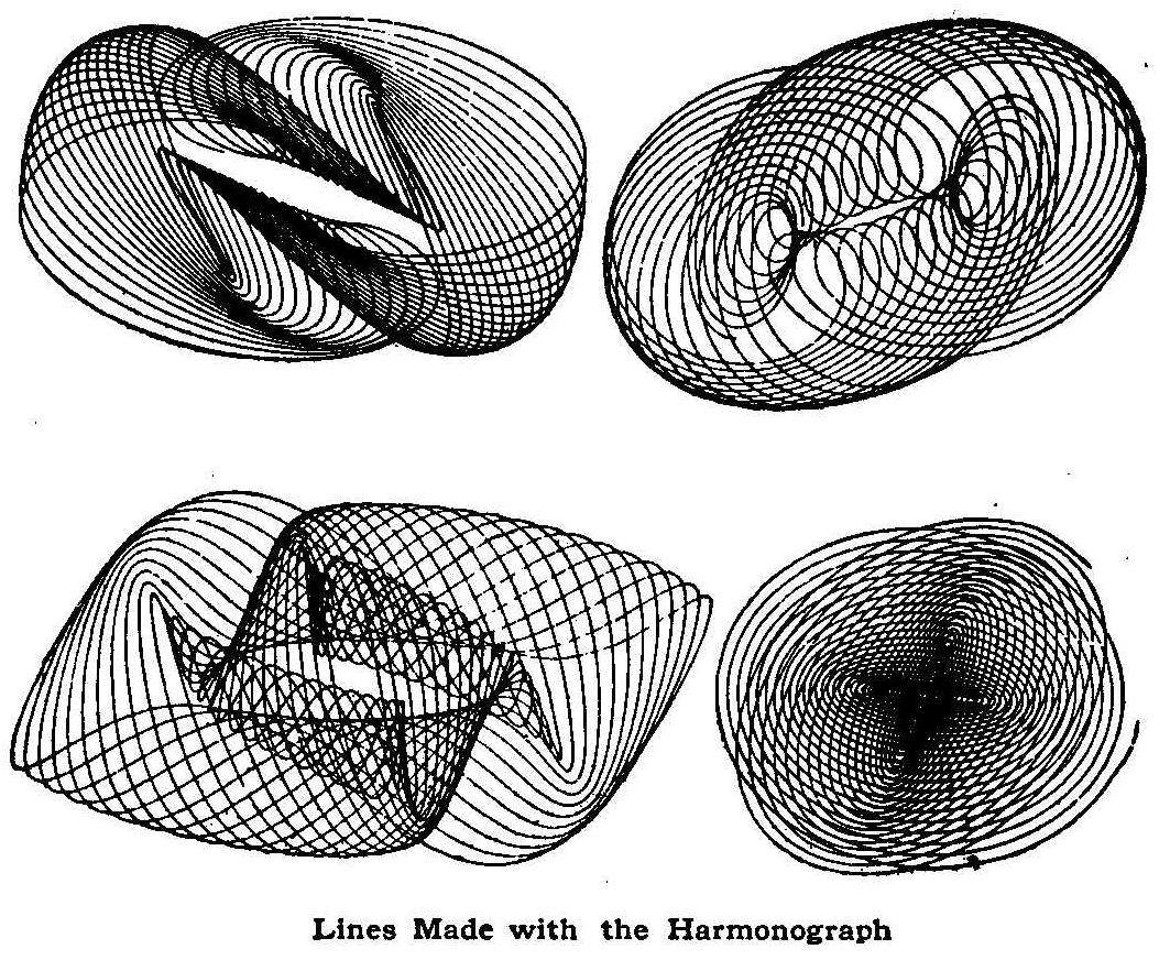 Lines Made with the Harmonograph