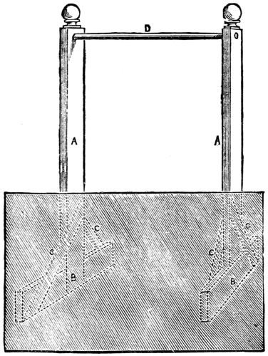 horizontal bar