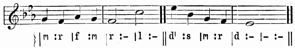 notation