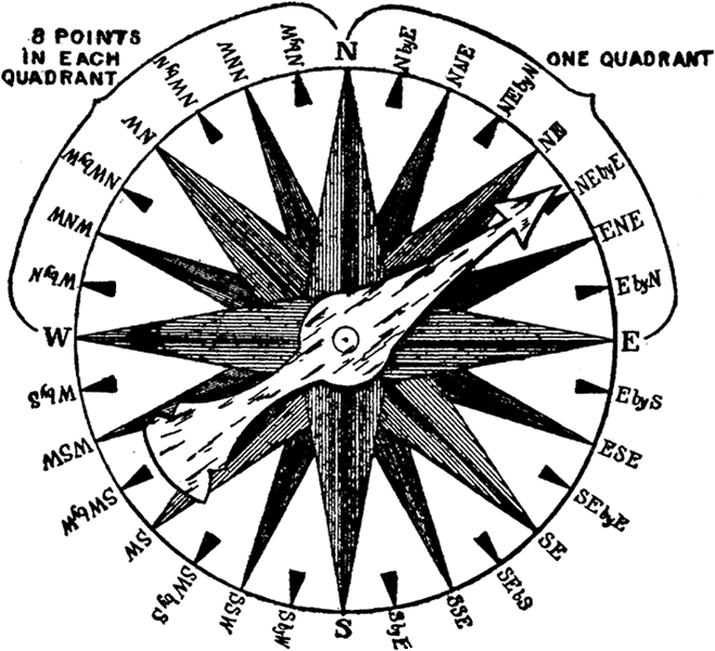 The Points of the Compass