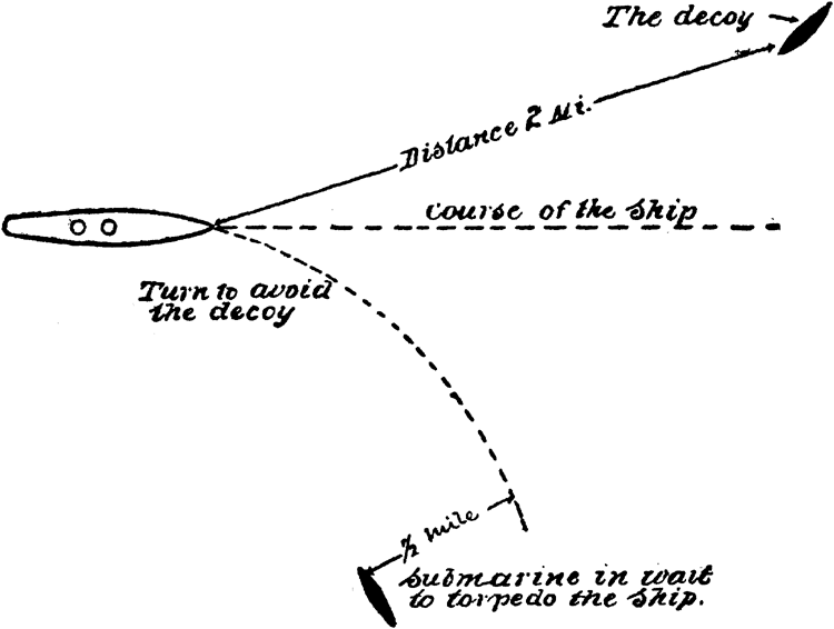 The Submarine Decoy