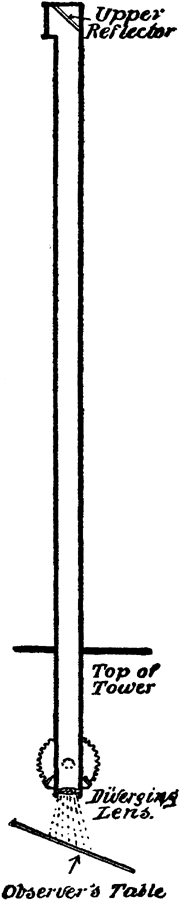 The Periscope