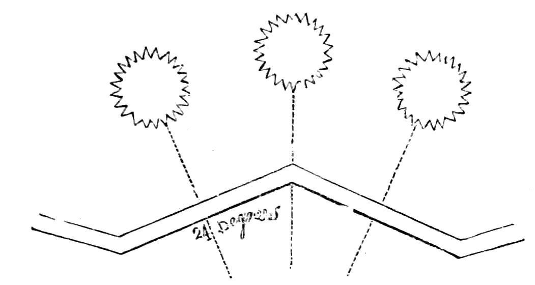METHOD BY RIDGE-AND-FURROW.