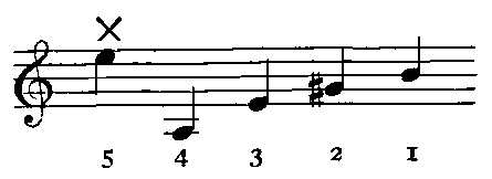 Notation: 5:E5X 4:A3 3:E4 2:G4#   1:B4.