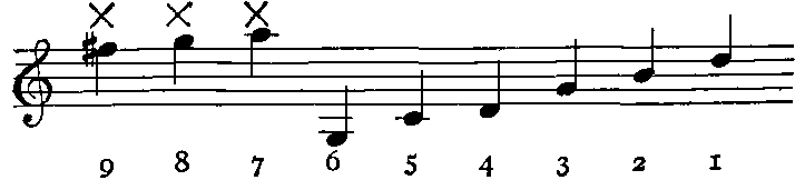 Notation: 9:F5#X 8:G5X 7:A5X 6:G3   5:C4 4:D4 3:G4 2:B4 1:D5.