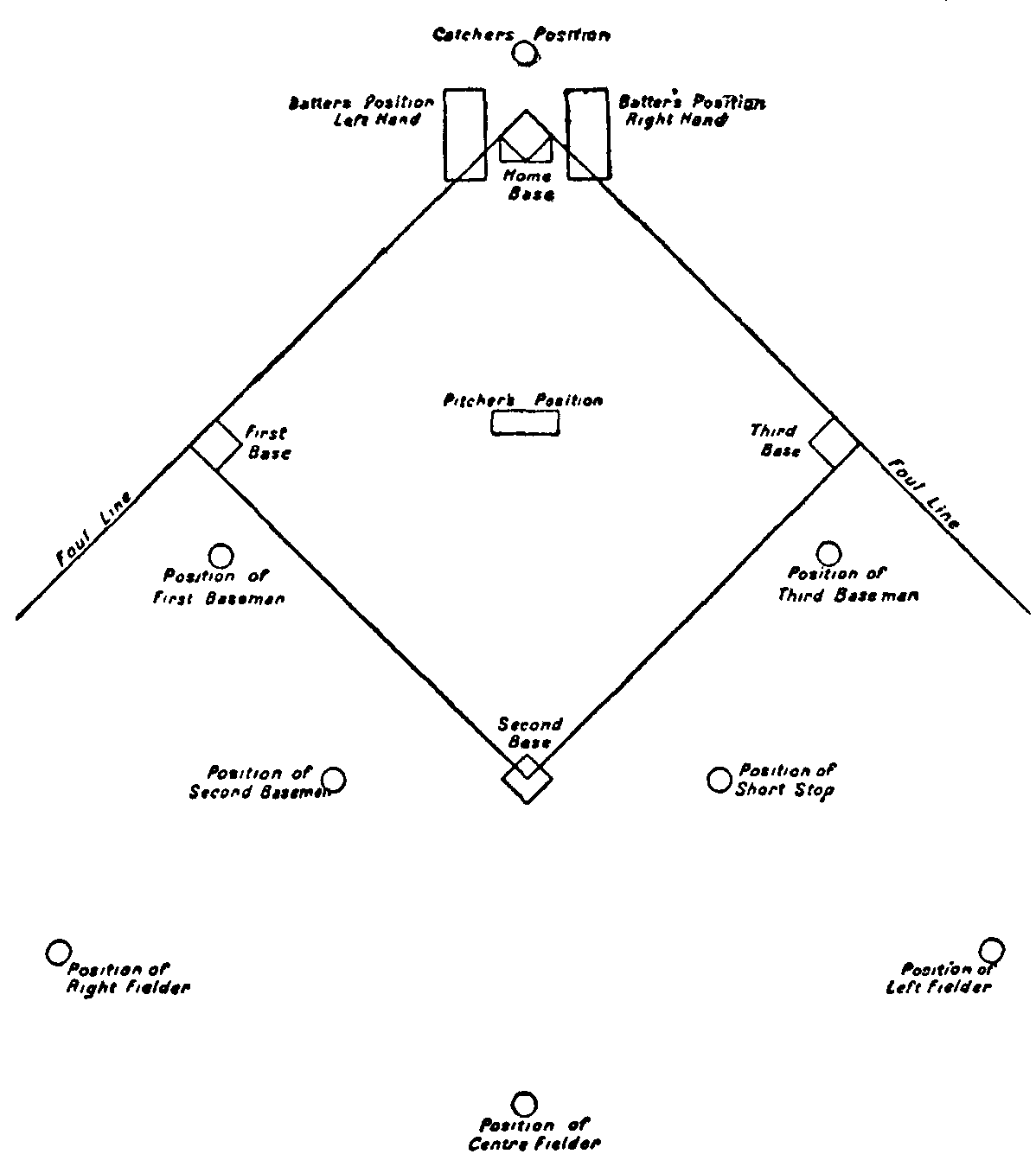 Base-ball Field.