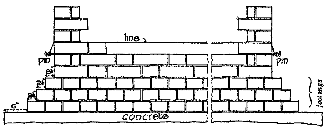 Brickwork, Fig. 1. Brickwork, Fig. 1.