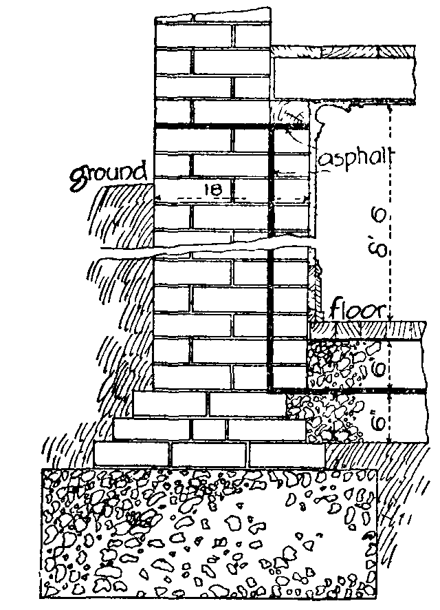 Fig. 10.--Damp-proof courses for basements. Fig. 10.--Damp-proof courses for basements.