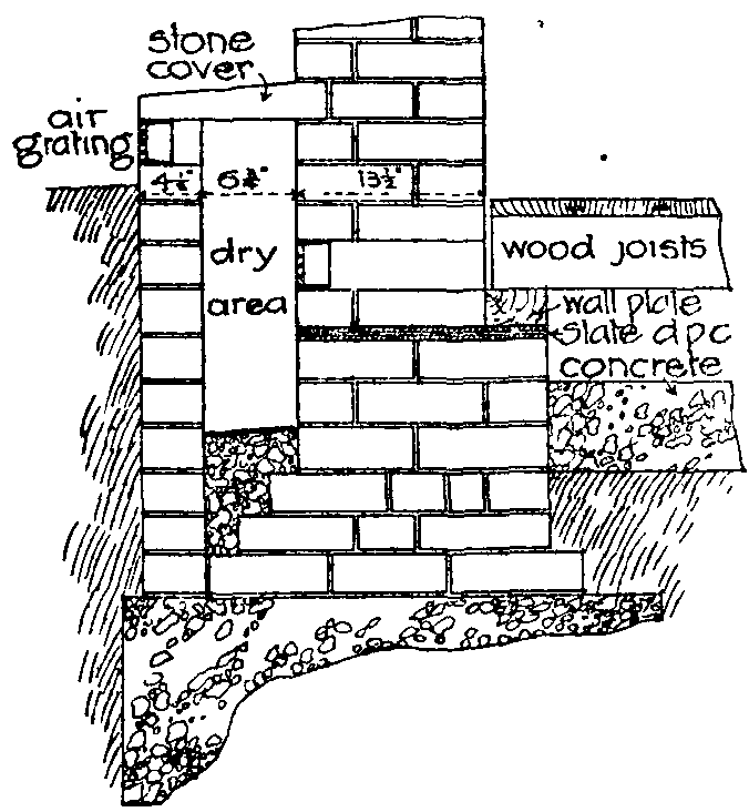 Fig. 11.--Air drains. Fig. 11.--Air drains.