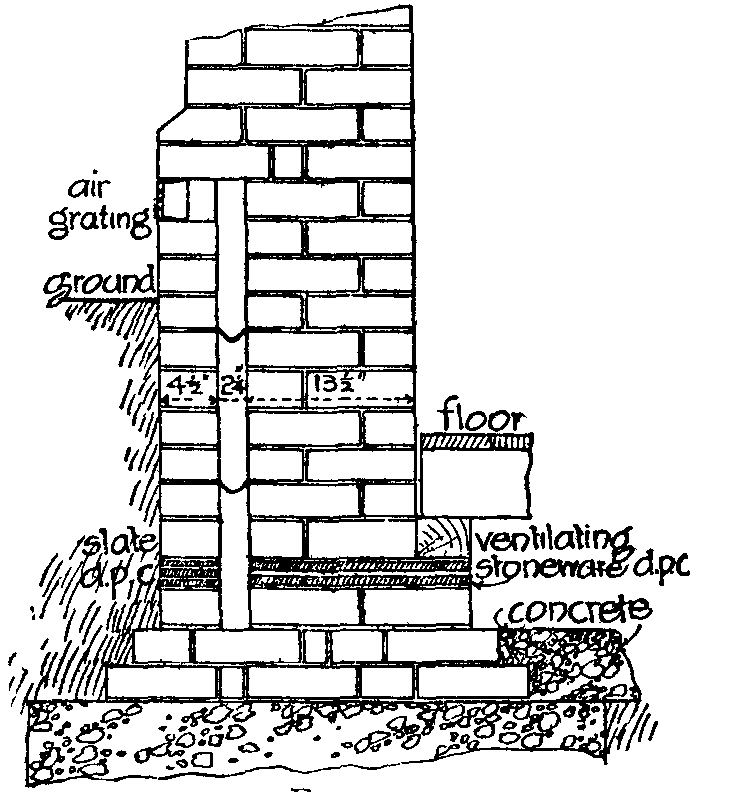 Fig. 12.--Air drains. Fig. 12.--Air drains.