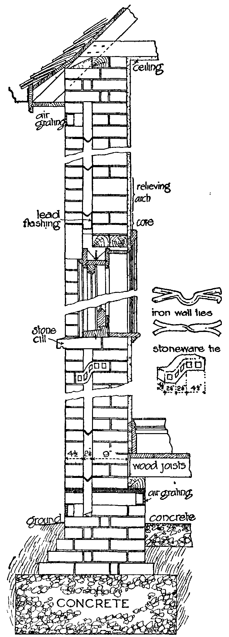 Fig. 2.--Section of a Hollow Wall. Fig. 2.--Section of a Hollow Wall.