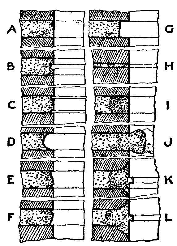 Fig. 3.--Forms of Joints. Fig. 3.--Forms of Joints.