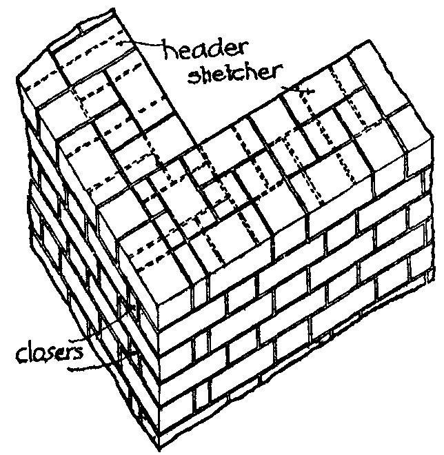 Fig. 6.--Flemish Bond. Fig. 6.--Flemish Bond.