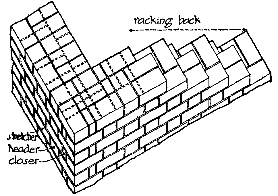 Fig. 7.--Single Flemish Bond. Fig. 7.--Single Flemish Bond.