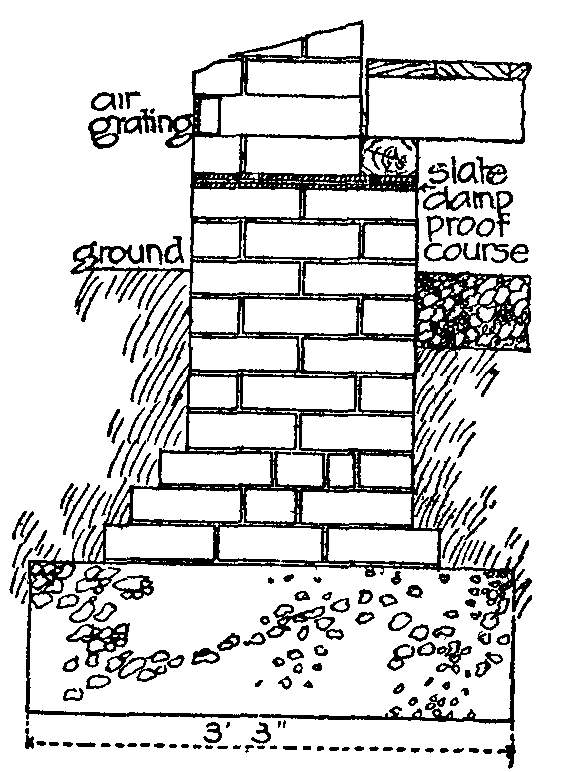 Fig. 8.--Slate damp-proof course. Fig. 8.--Slate damp-proof course.
